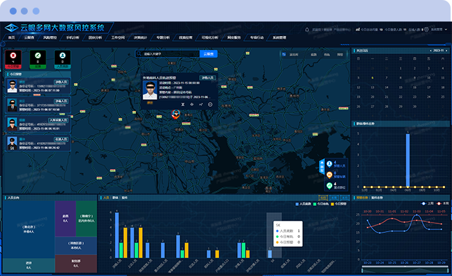 雲眼多(duō)網大(dà)數(shù)據風(fēng)控系統